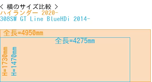 #ハイランダー 2020- + 308SW GT Line BlueHDi 2014-